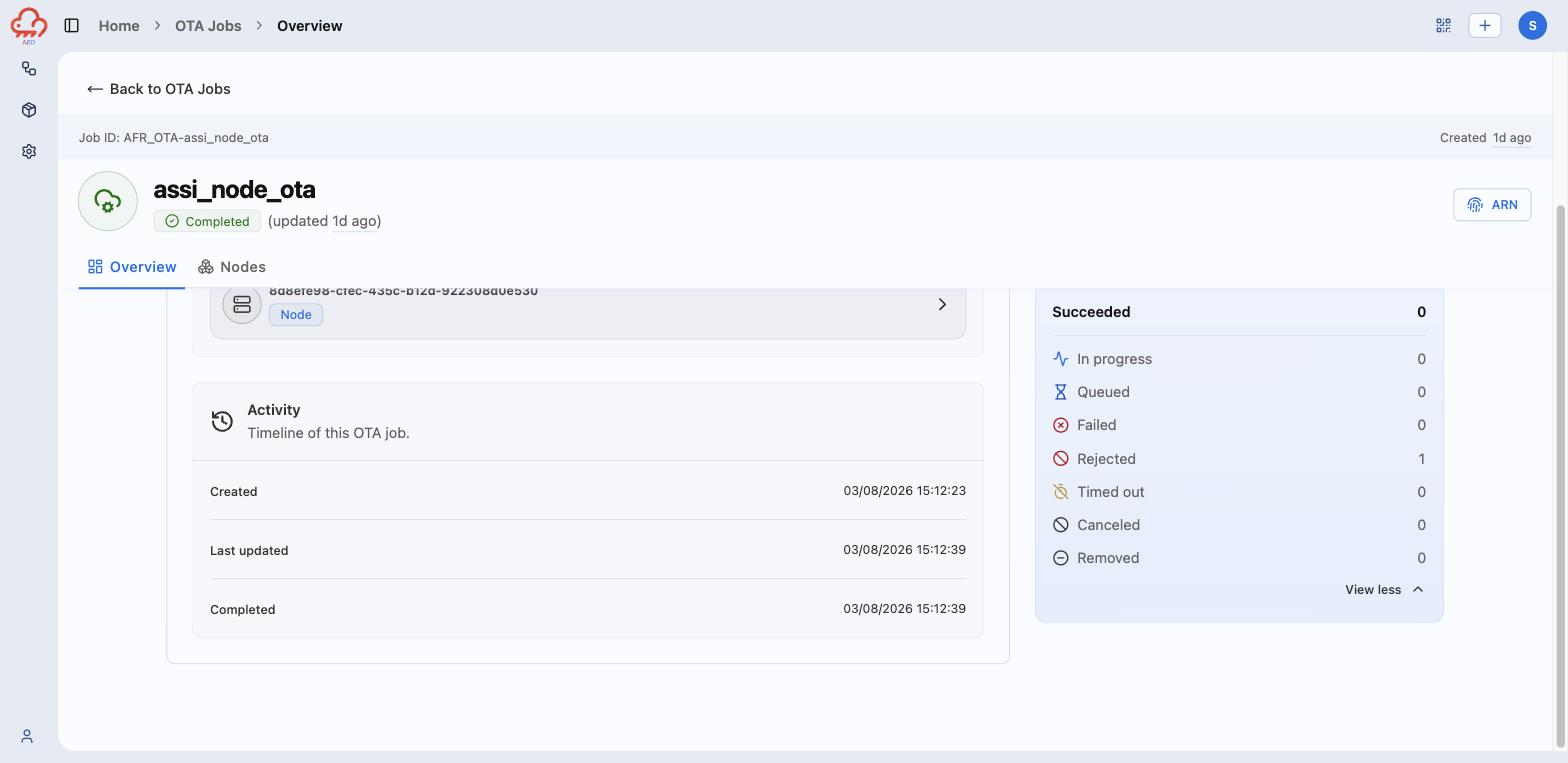 The activity timeline beside the expanded status breakdown