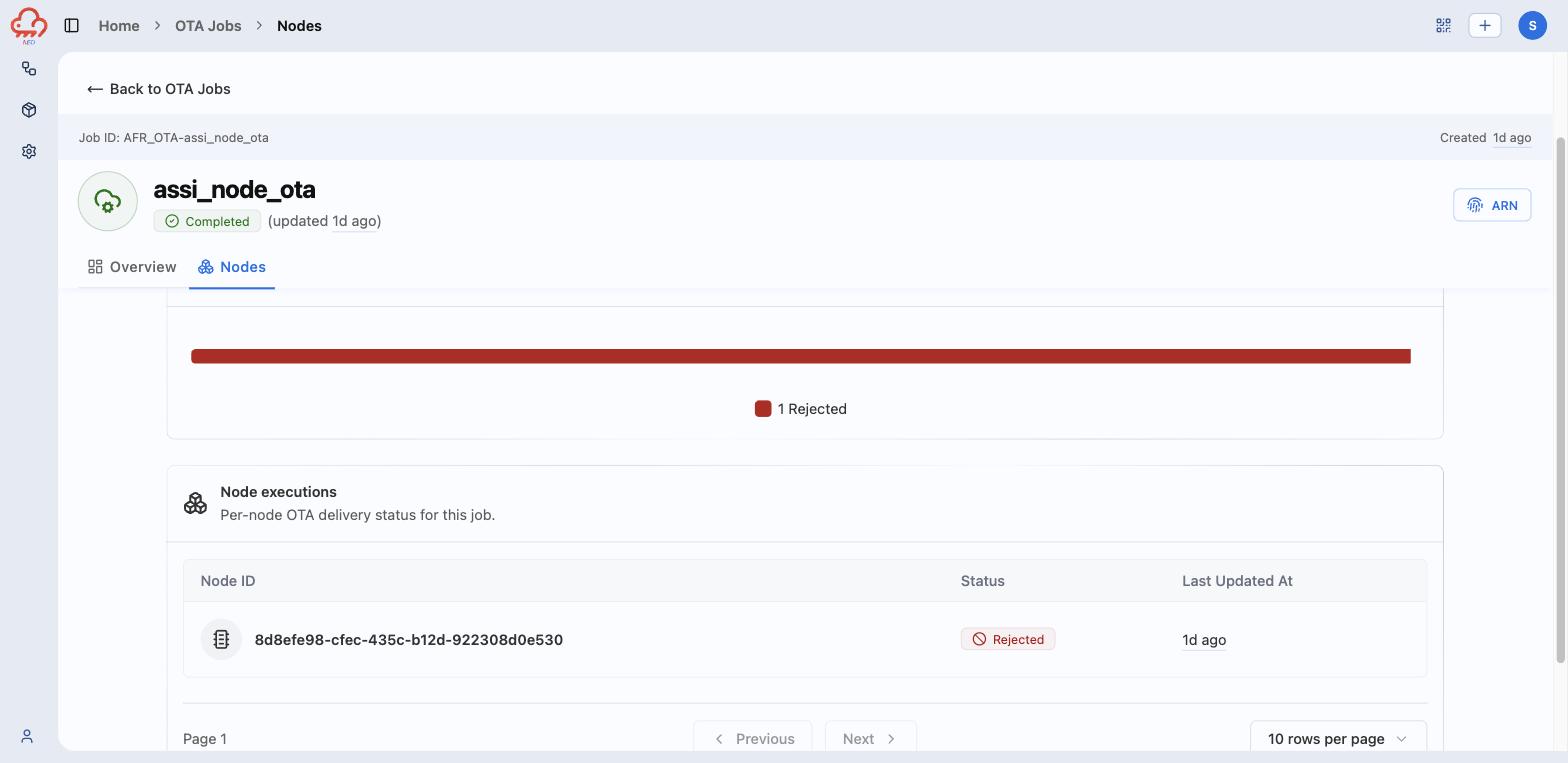 The Nodes tab: status bar and per-node executions