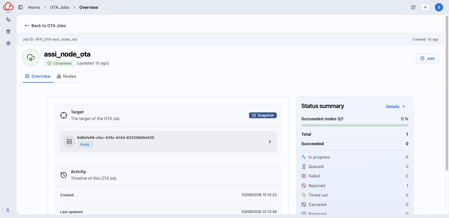 Job overview: target, activity, and status summary